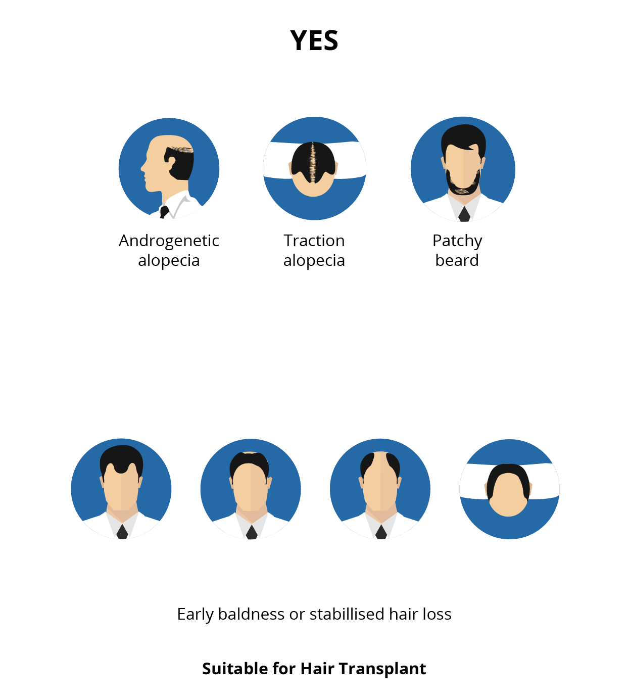 Infographic showing the suitable candidates for the hair transplant