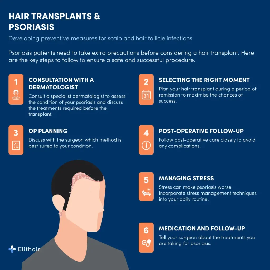 Instructions for hair transplantation in psoriasis patients with Elithair