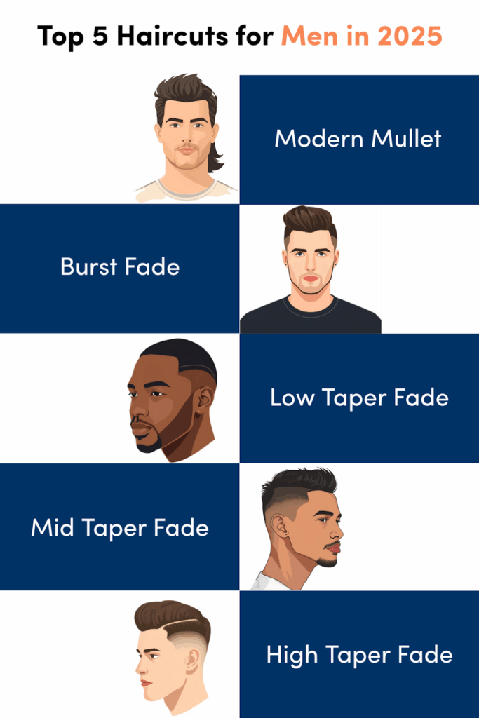 The top 5 men's haircuts in 2025.